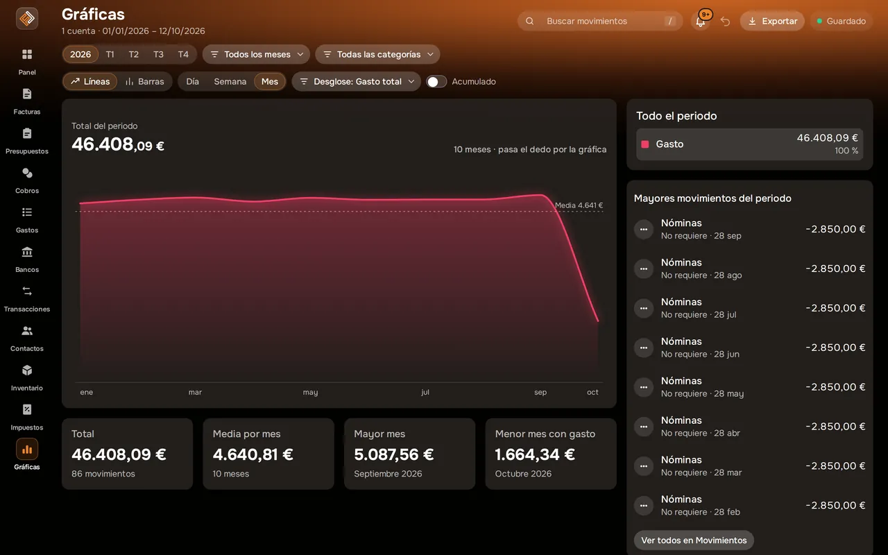 Gráficas de ingresos y gastos del año (captura real con datos de ejemplo)